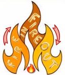 Welcome to Fire In Fire Out